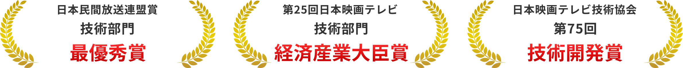 受賞歴